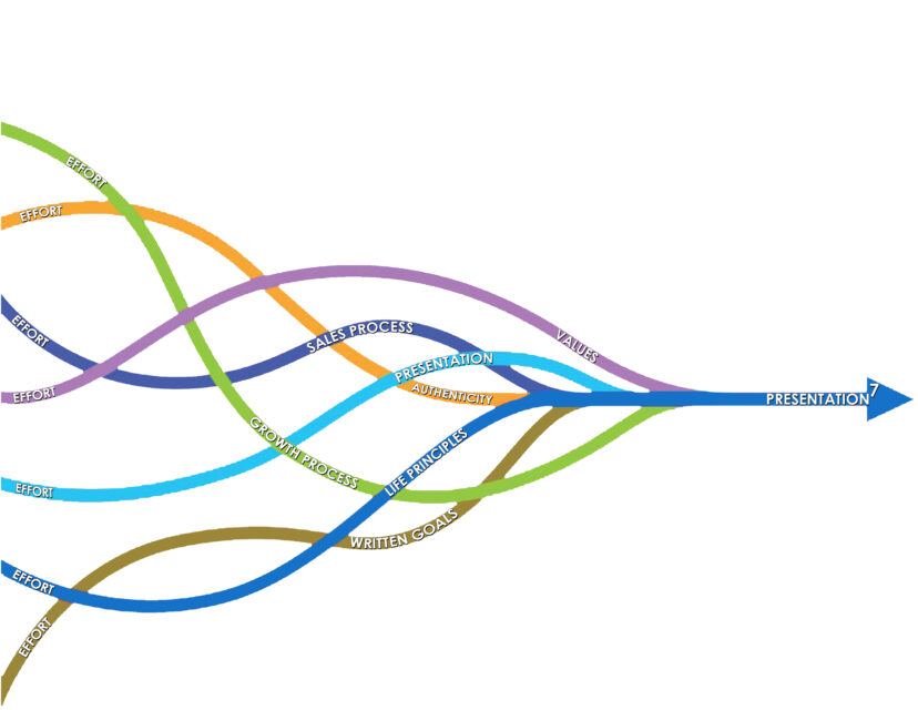 rethinking the sales process - growth and development