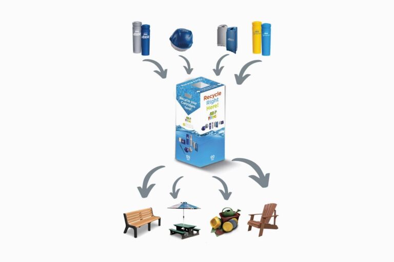 King Technology Emphasizes Recycling as Earth Day Approaches